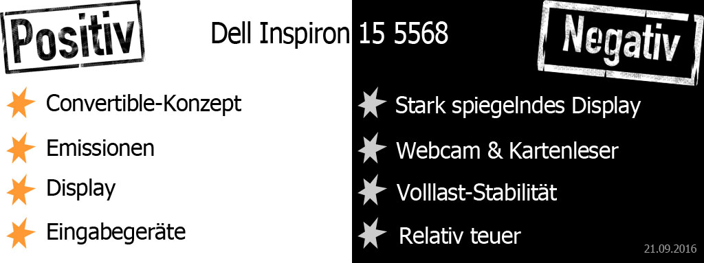 Dell Inspiron 15 5000 2-in-1