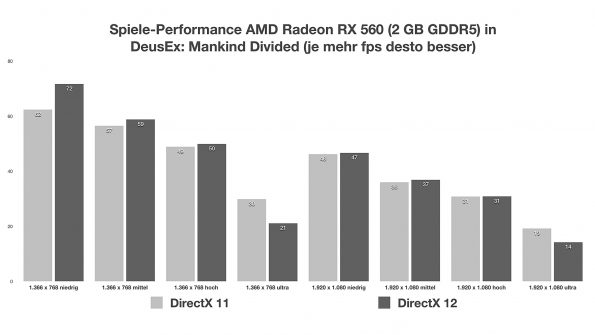 AMD Radeon RX 560 (Laptop)