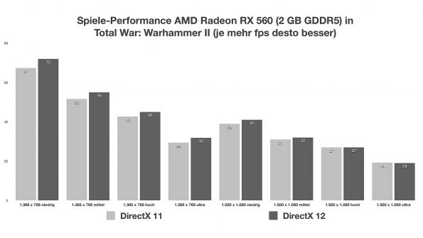AMD Radeon RX560