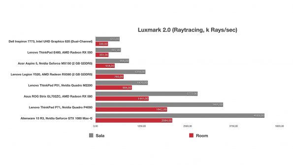 AMD Radeon RX 580 für Laptops