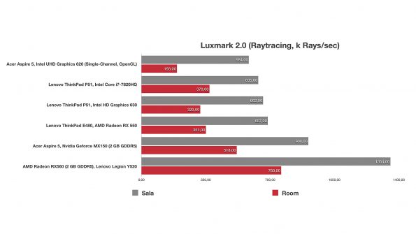 AMD Radeon RX 550 Laptop