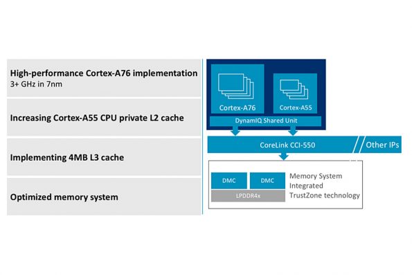 Bild ARM: ARM Cortex A76