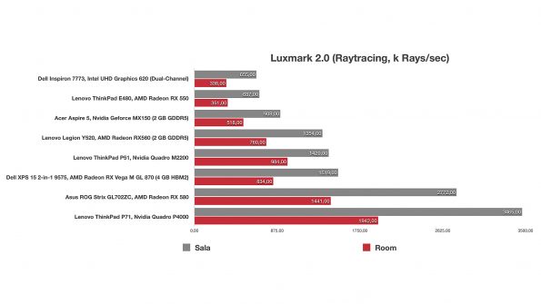 AMD Radeon RX Vega M GL 870