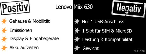 Lenovo Miix 630