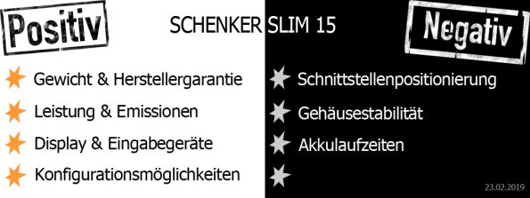 Schenker Slim 15