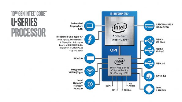 Bild Intel: Ice Lake U-Plattform
