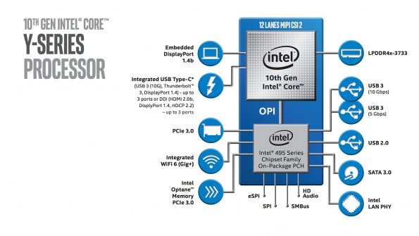 Bild Intel: Ice Lake Y-Plattform