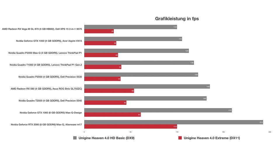 Nvidia Quadro T2000 (Laptop) im Test Notebooks und Mobiles