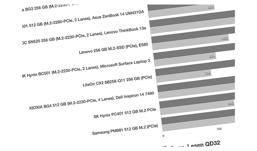 M.2-2230-SSDs im Vergleichstest