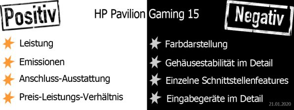 HP Pavilion Gaming Laptop 15